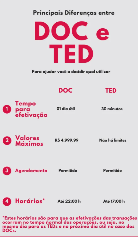 Diferença entre TED e DOC